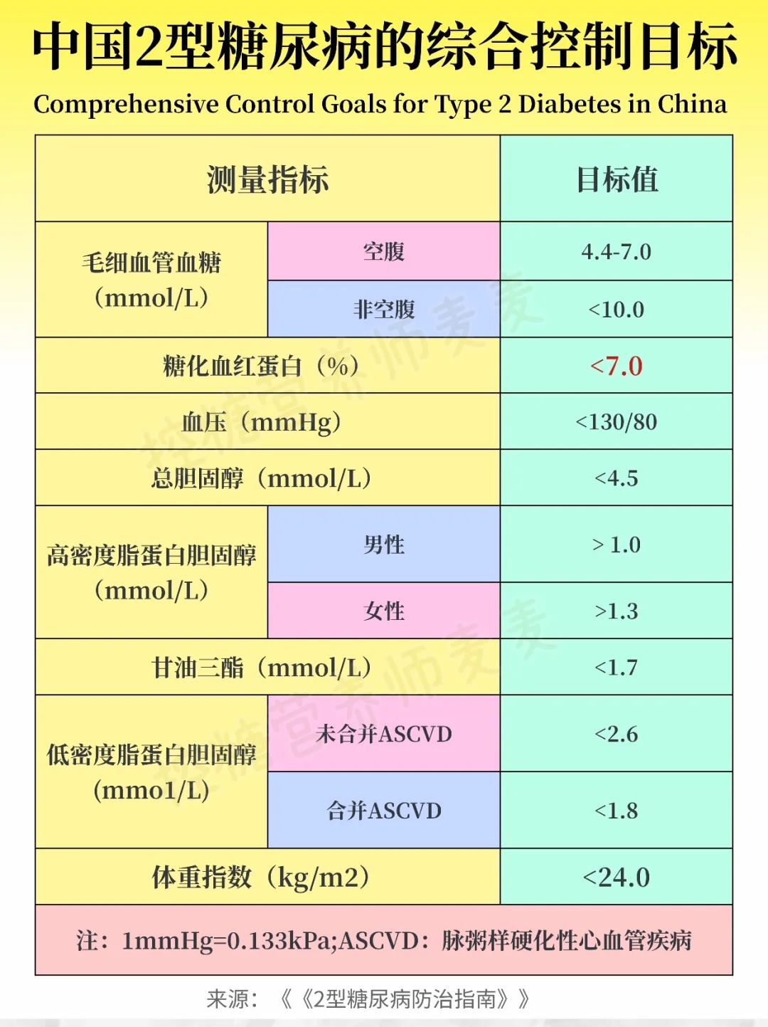 AQ 在手?糖尿病管理起来如此丝滑✅