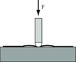 光刻胶的附着力方法归纳