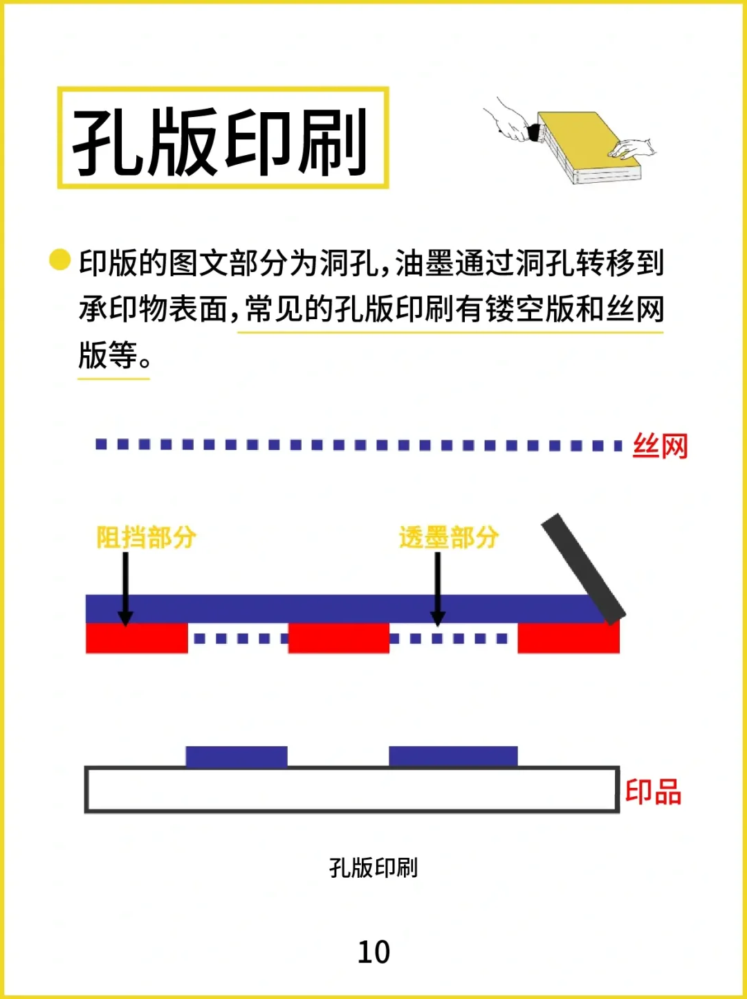 四种印刷方式与印前工艺流程分享！干货满满
