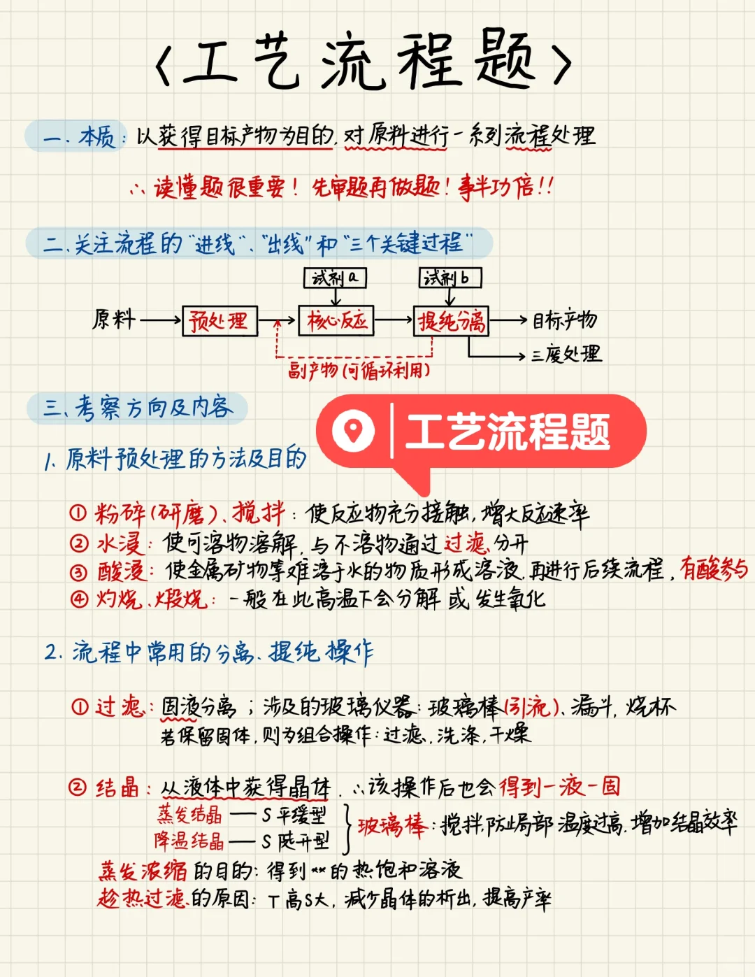 中考化学｜工艺流程题最全分析思路❗️