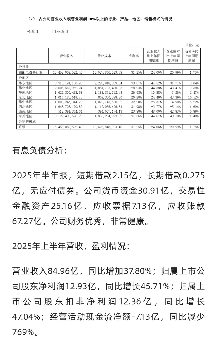 外资买爆，电网设备龙头公司思源电气（0020