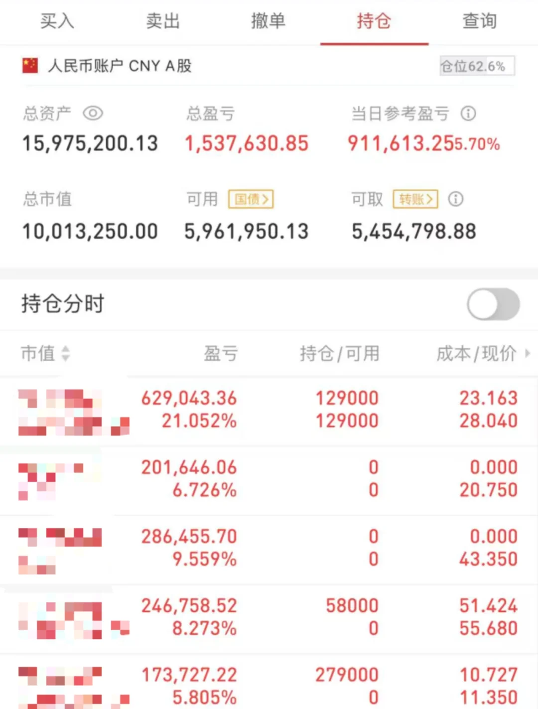 挑战1000w两个月赚2000w