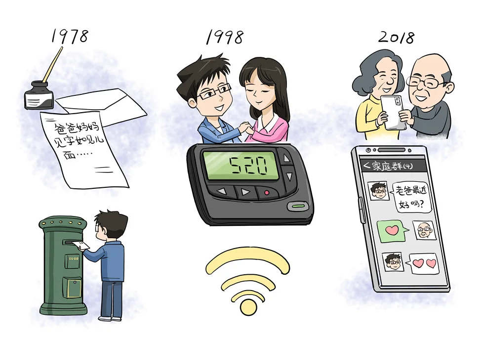 40多岁的人经历的通信手段变迁