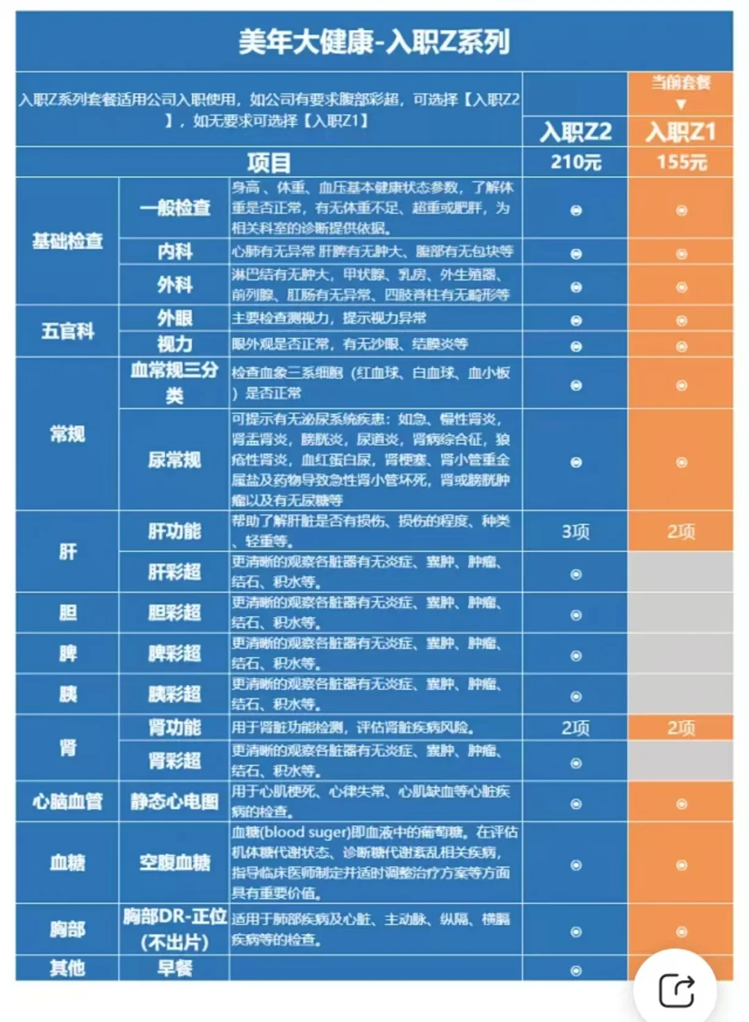 全身体检只要100块