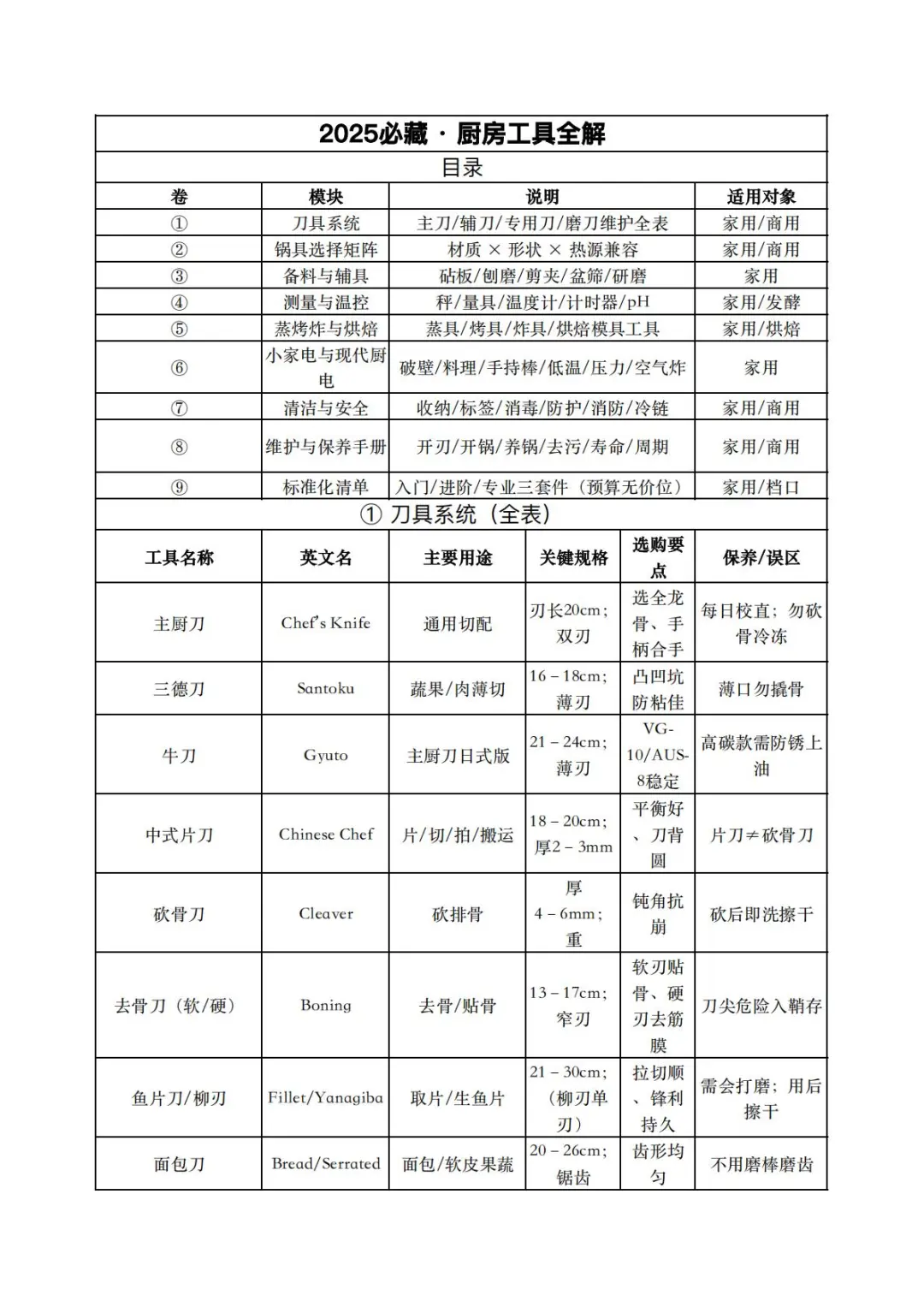 烹饪新手必藏厨房工具全解?