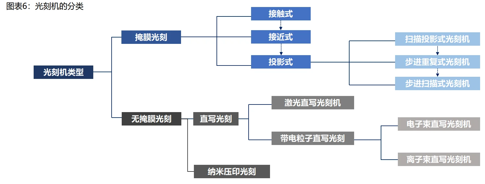 ?半导体核心设备｜光刻机全链路解析