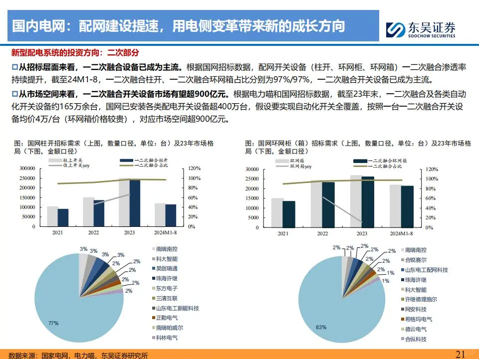电网&工控2025年度策略报告