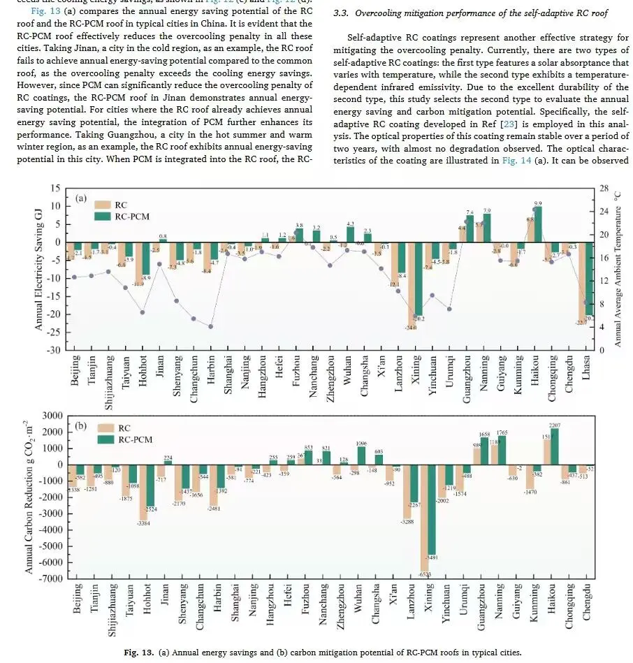 文献分享｜绿色建筑—辐射冷却屋顶