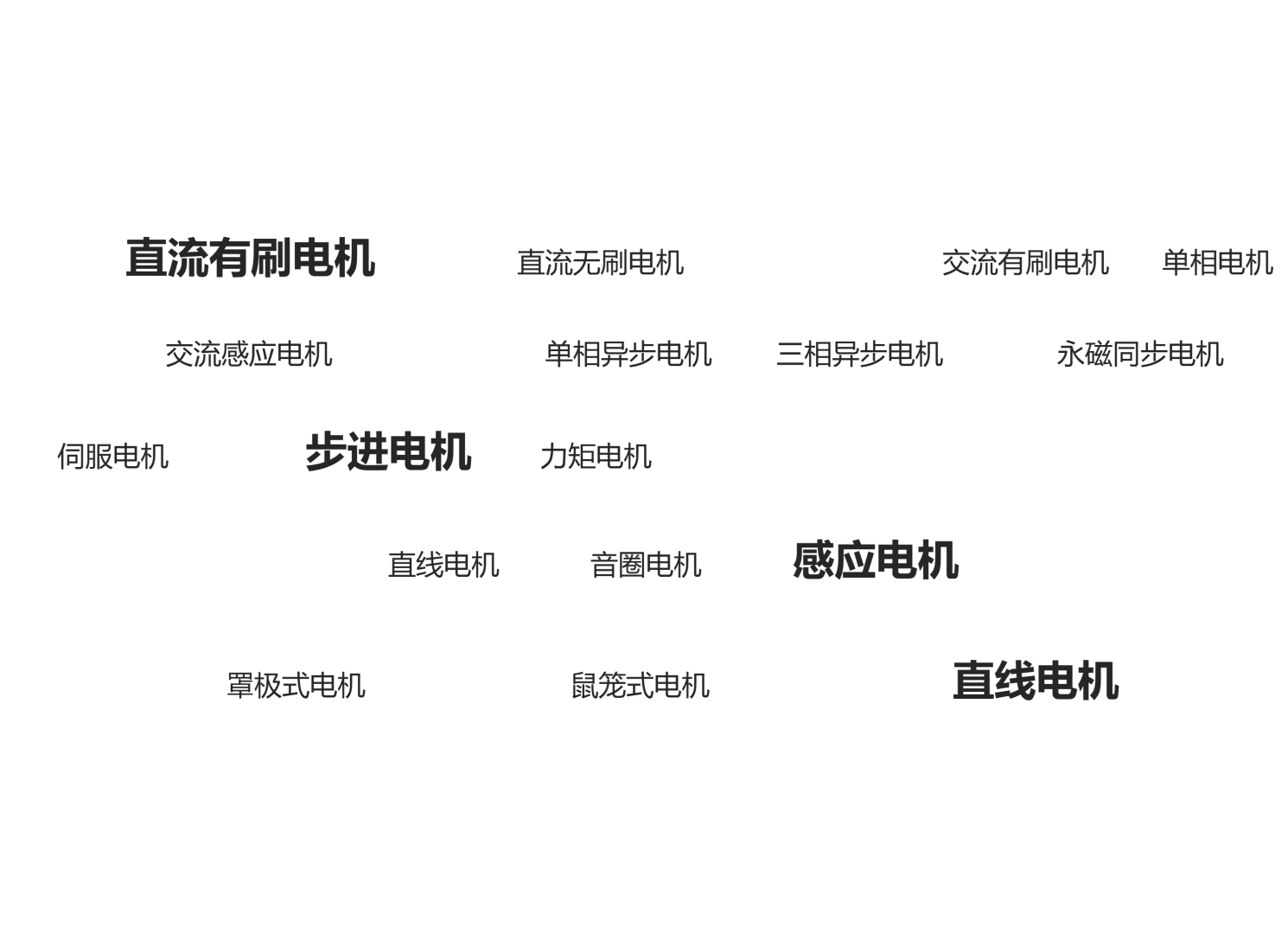 电机你了解吗？你知道哪些电机？