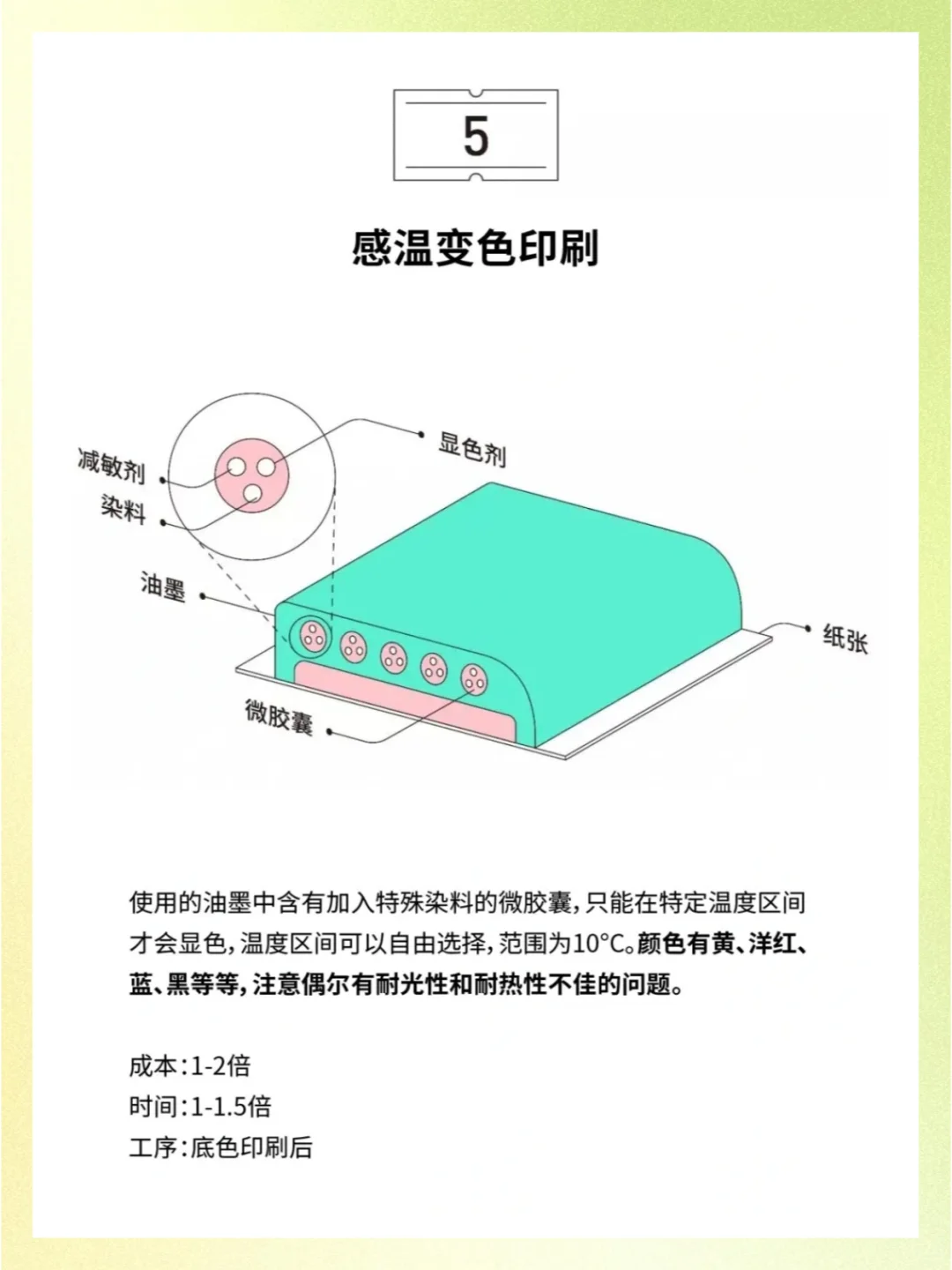 印刷知识｜设计师须知晓的印刷工艺