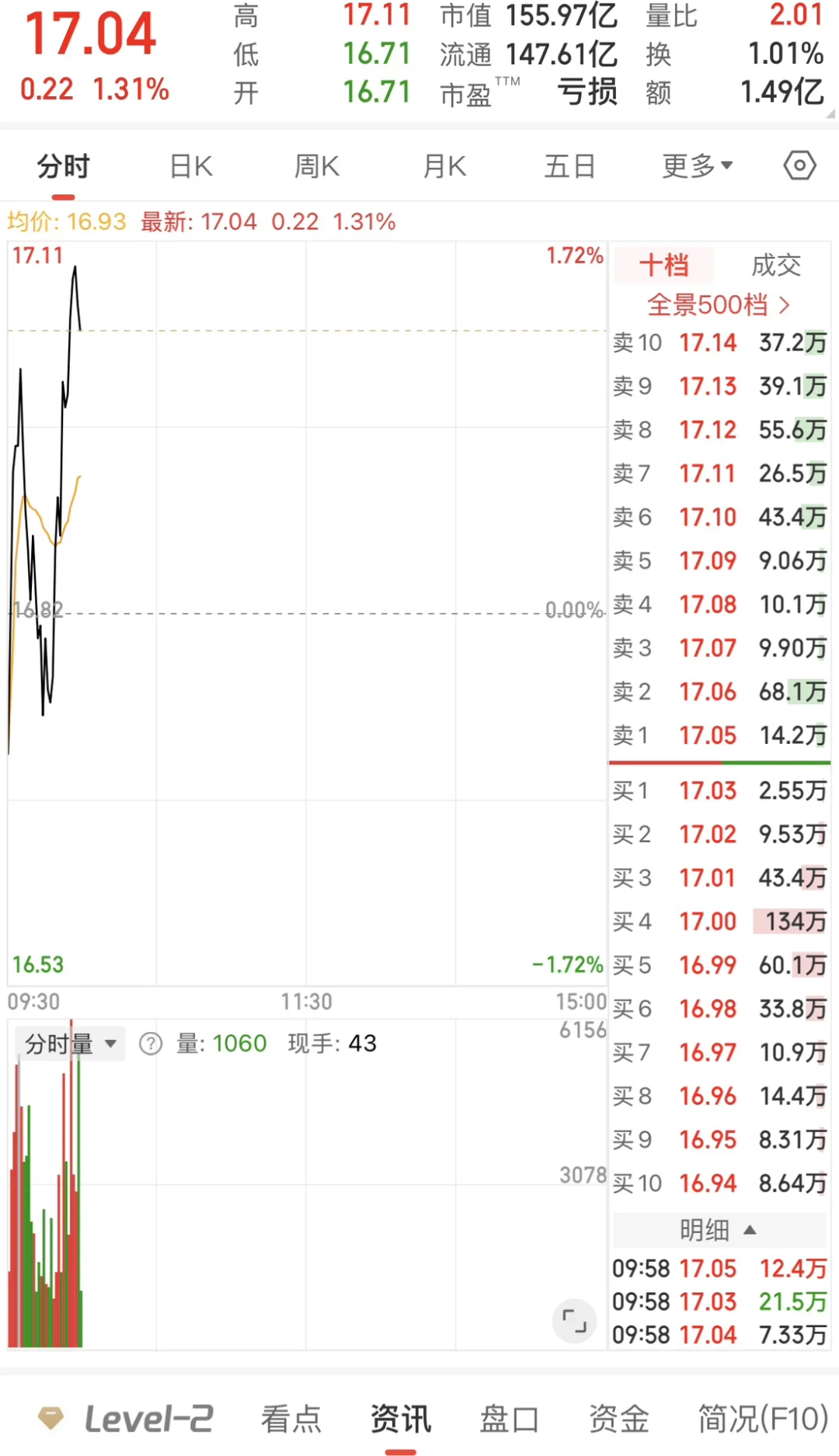 ? 盛新锂能 YYDS！锂矿人今天扬眉吐气！
