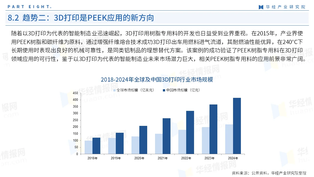 2025年中国聚醚醚酮PEEK行业简版报告-下