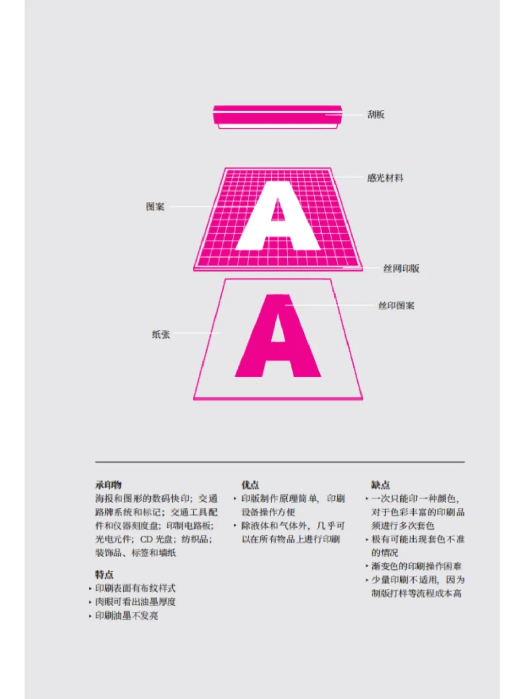 四大印刷方式,如何探索印刷的极限??