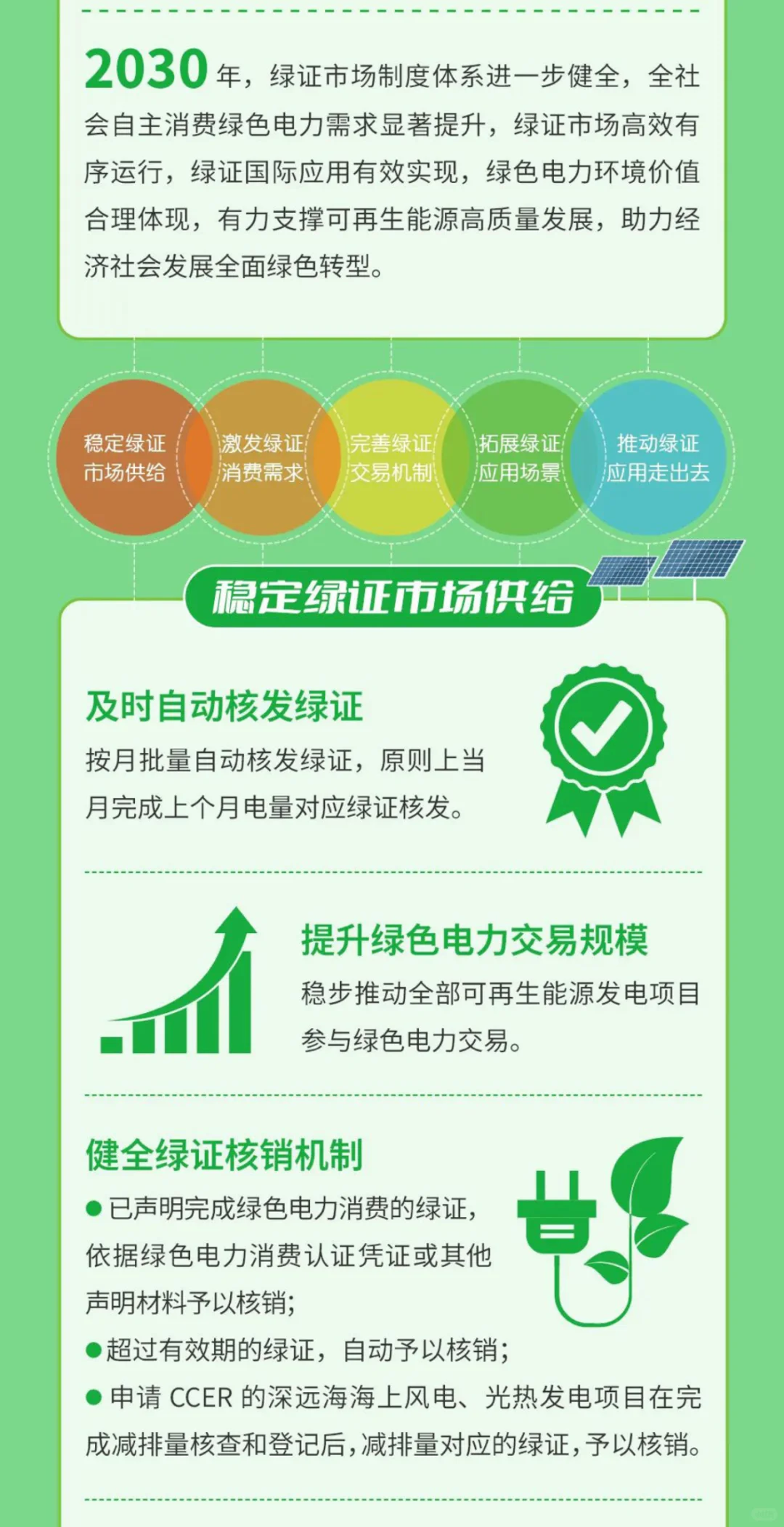 关于促进可再生能源绿色电力