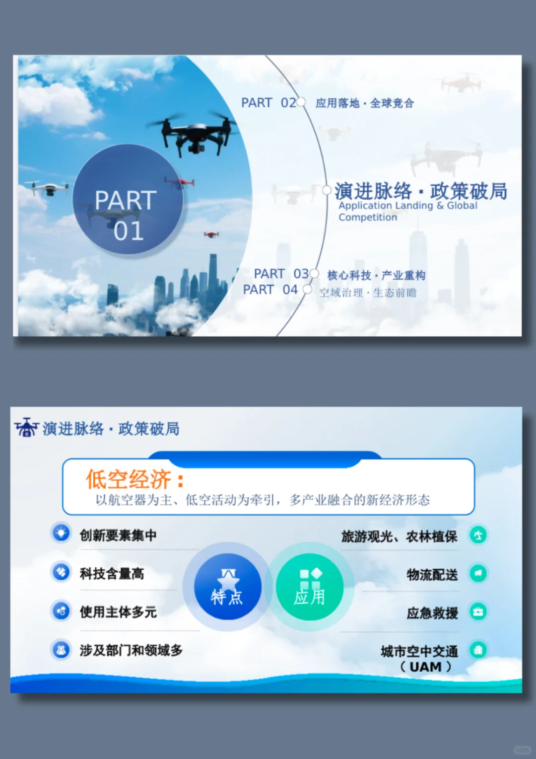 低空经济PPT模版/2025 最硬核的空中生意经