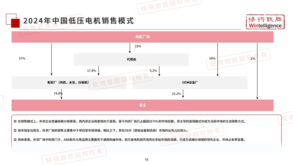 《2025年中国低压工业电机市场白皮书》