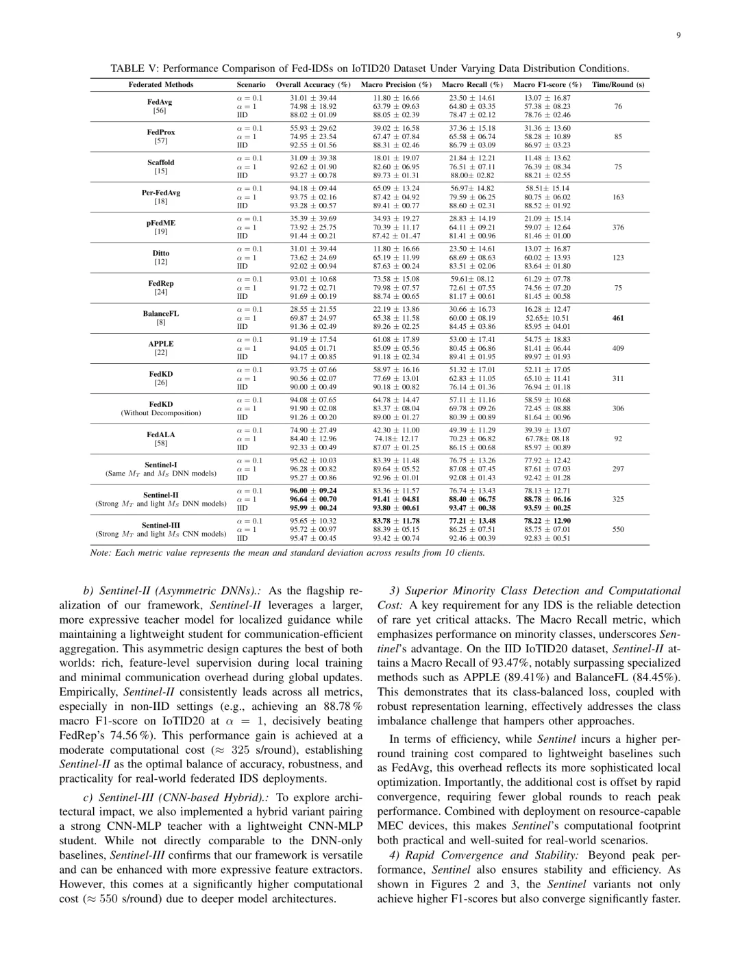 动态知识蒸馏提升入侵检测性能