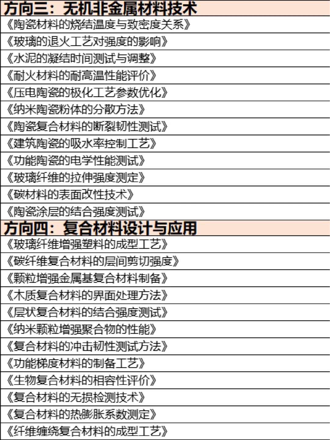 拜托?材料科学的宝子们都要刷到啊！