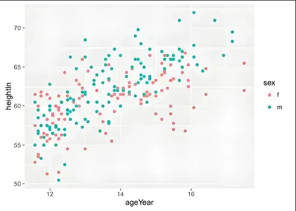 计算机视觉 深度学习人工智能创新点python