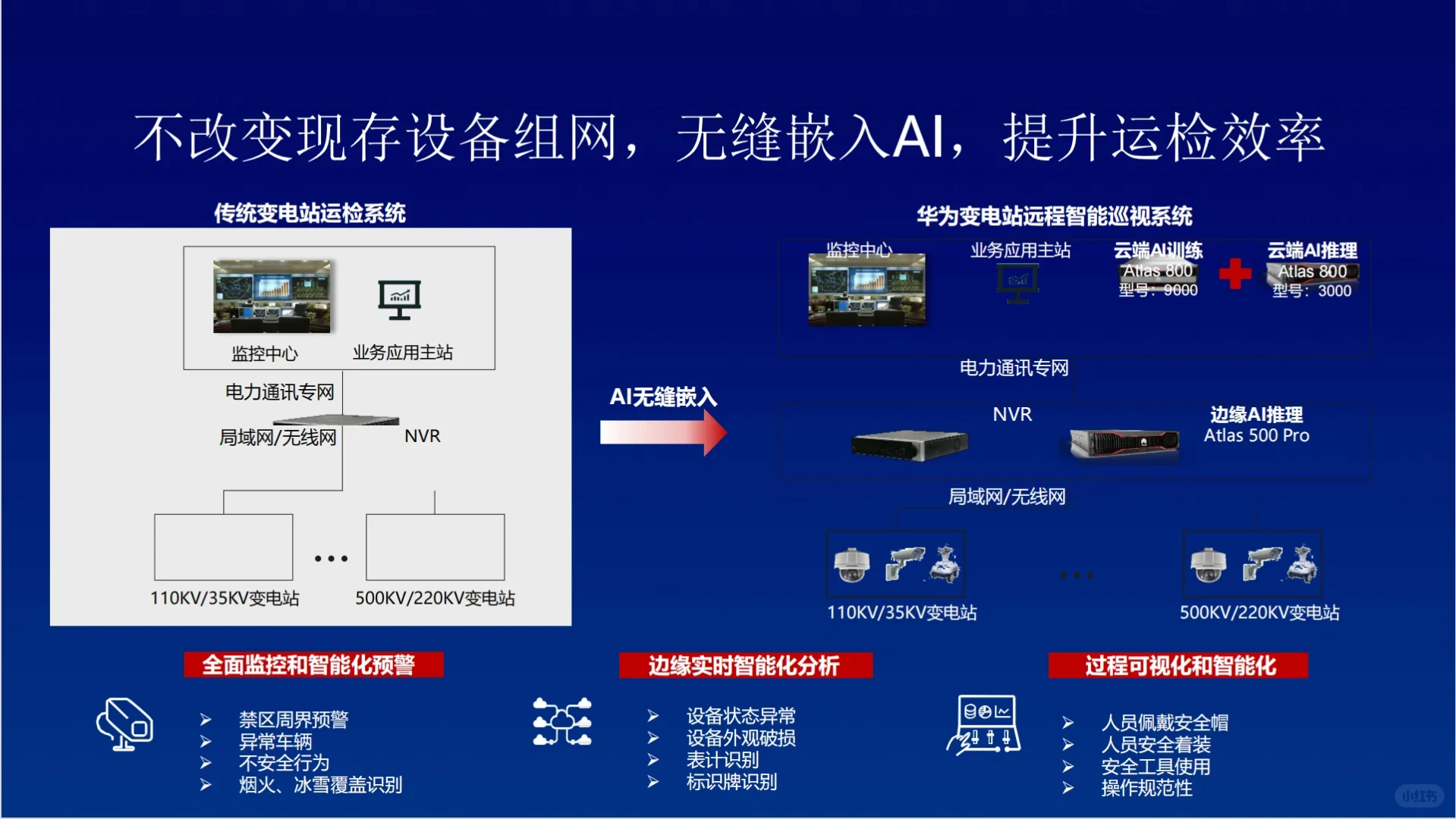 震撼来袭~智慧电网的整体解决方案!干货分享