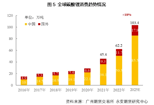矿工插播-碳酸锂涨价高度和锂股的估值展望