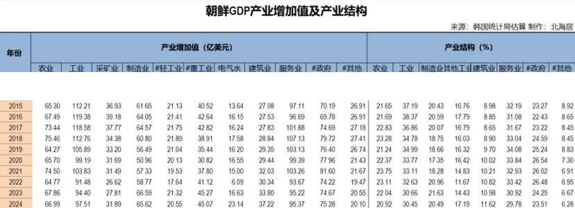 朝鲜轻工业的五年“逆袭”