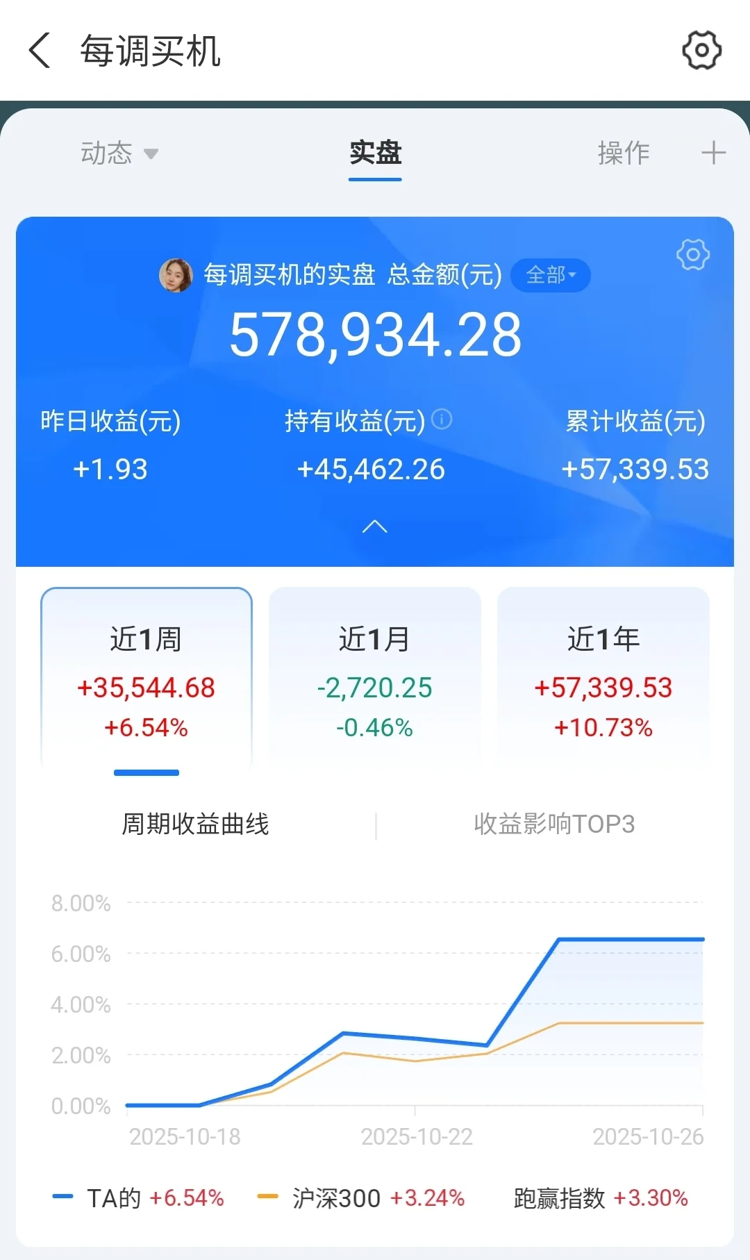 10.27-10.31 每周观市
