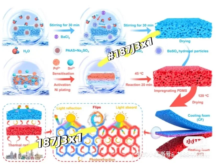 Energyplus模拟数据