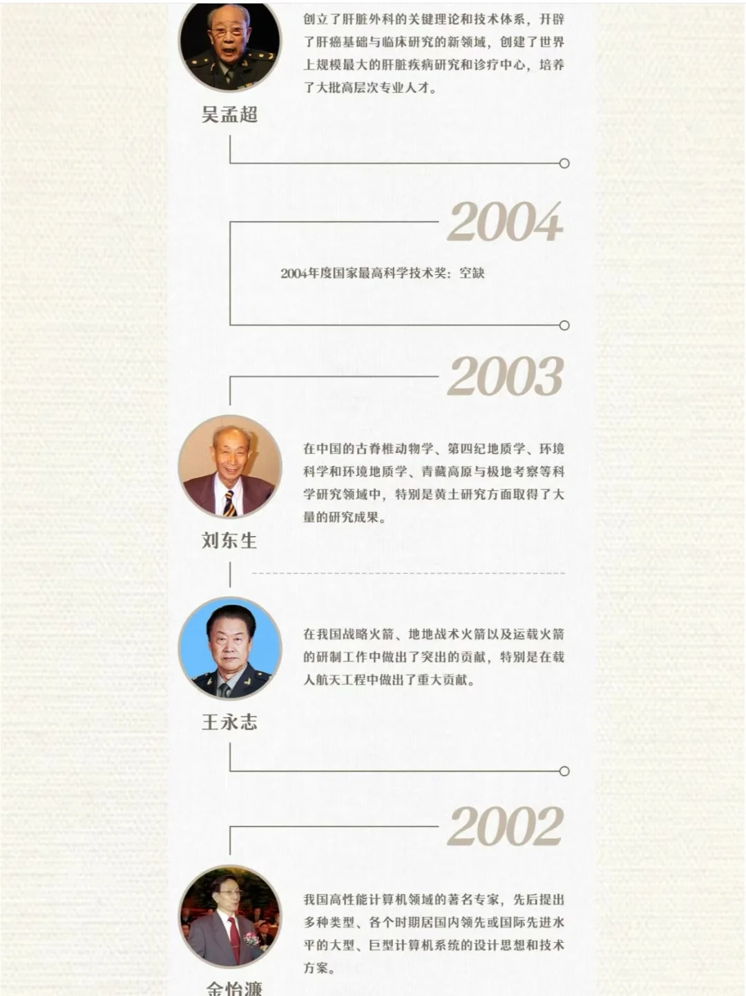 重磅！！邯郸教招备考时政考前预测—人物篇
