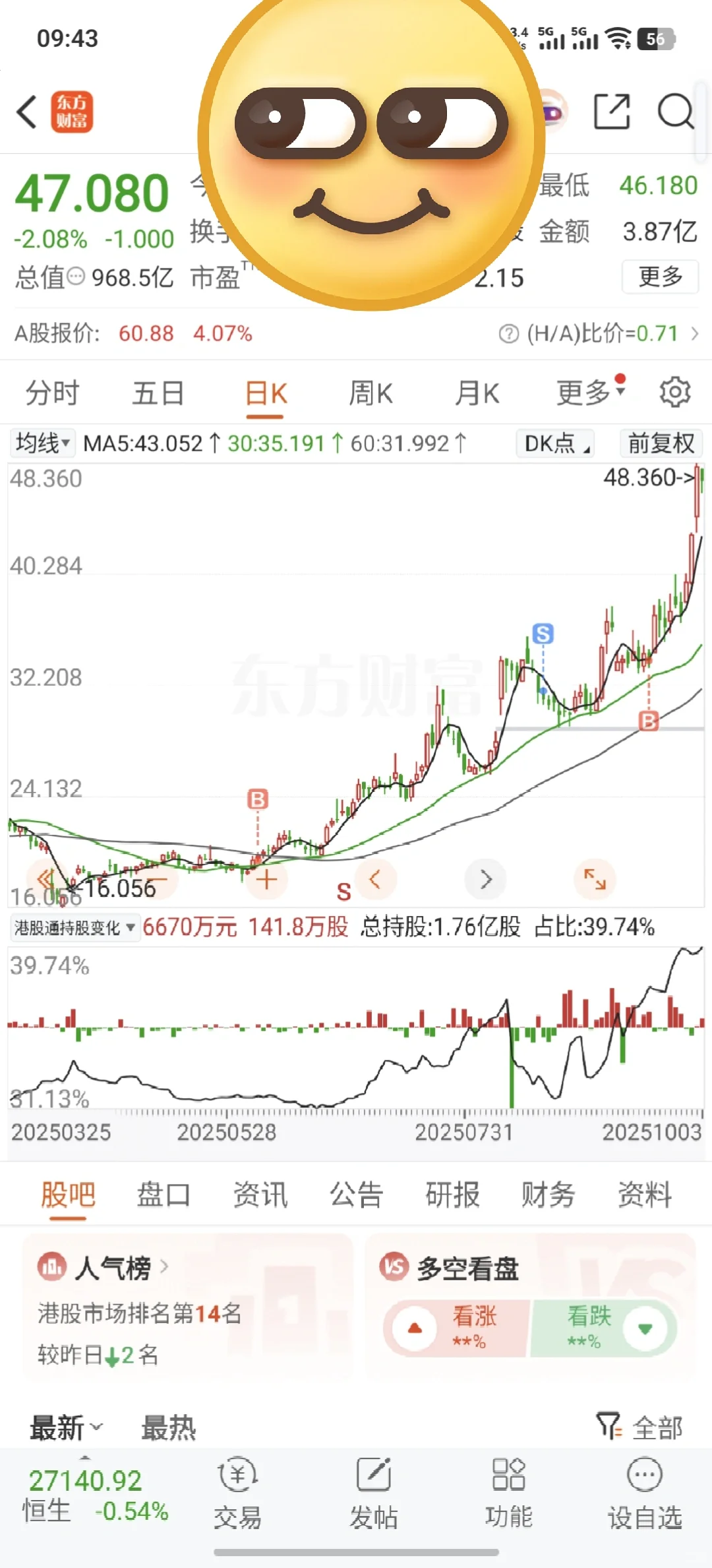 锂矿的友友们来讨论讨论呀