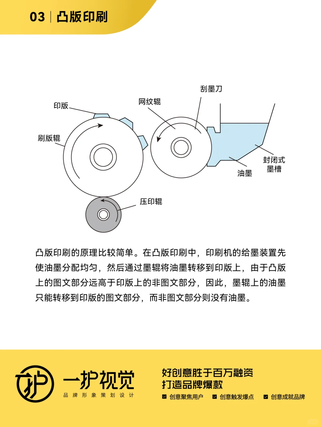 七种常见的印刷方式