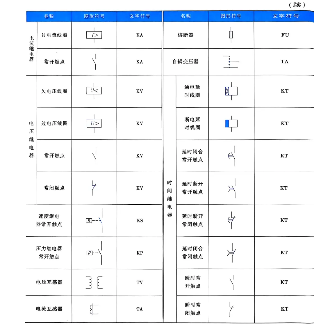 常用电气的图形符号及文字符号
