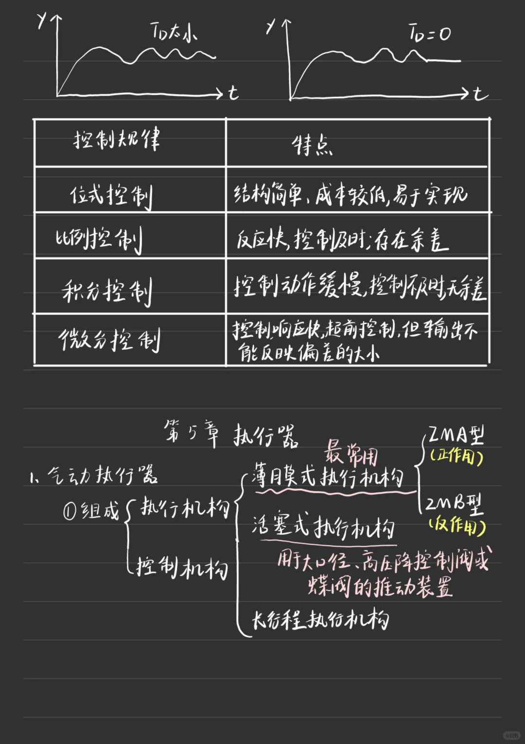 化工仪表及自动化第五章笔记