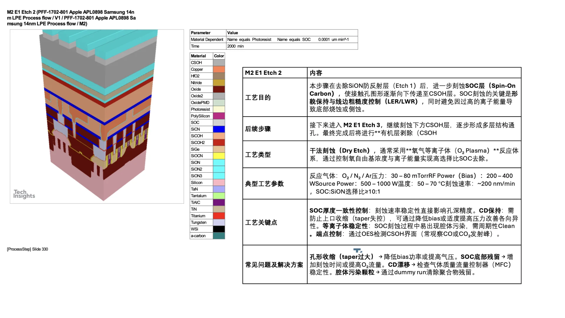 14nm Finfet process flow M2 E1