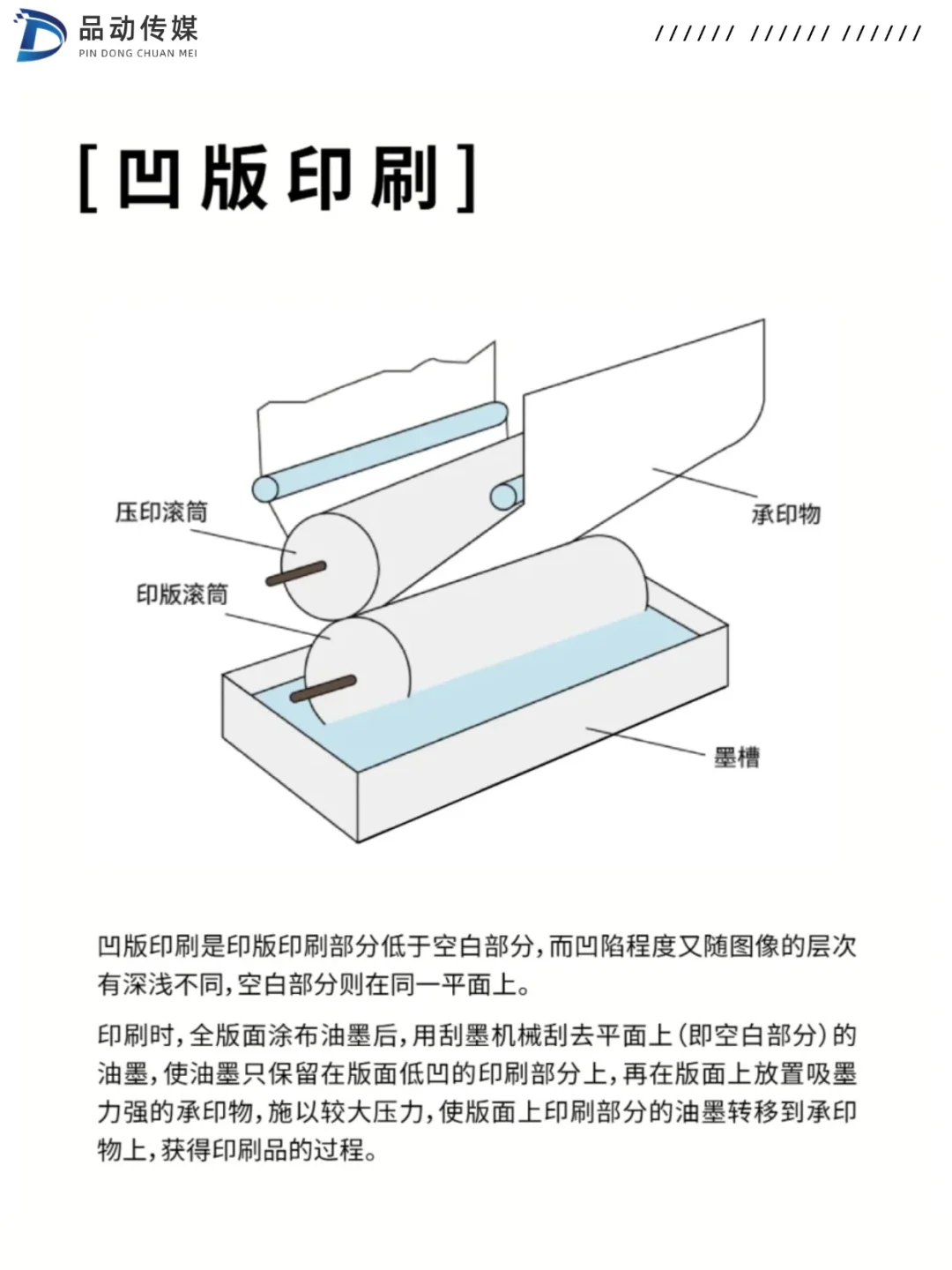 印刷干货分享|6种常见的印刷方式！