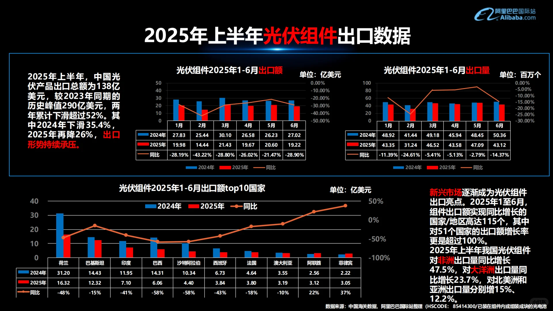 可再生能源行业外贸资料