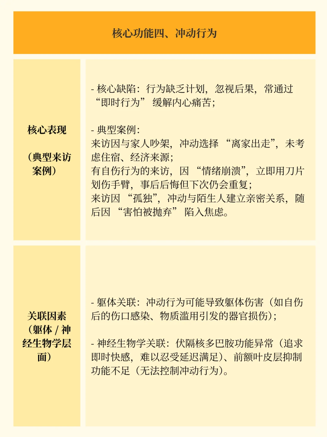 心理咨询师需要聚焦来访的5大核心功能