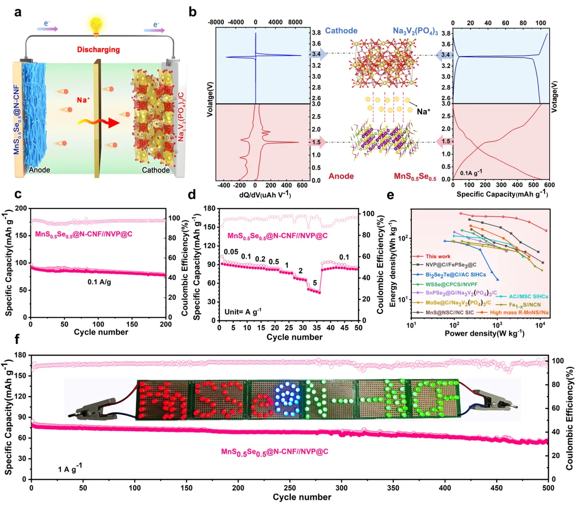 IF 36.3!项链状多孔碳纳米纤维复合材料