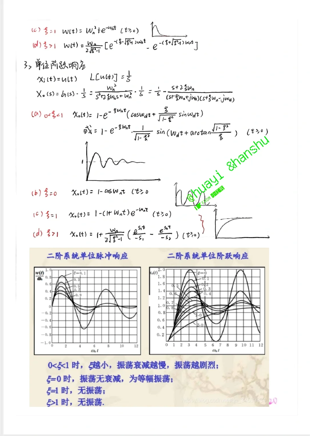 机械工程控制 第三章系统的时间响应分析