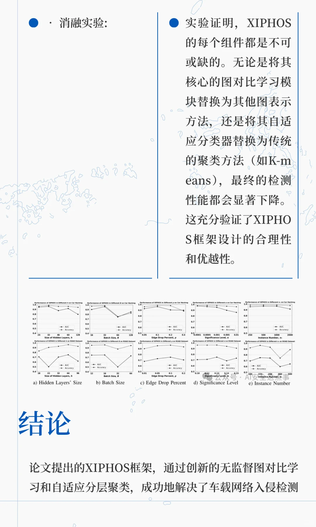 无监督图对比学习的自适应车载网络入侵检测