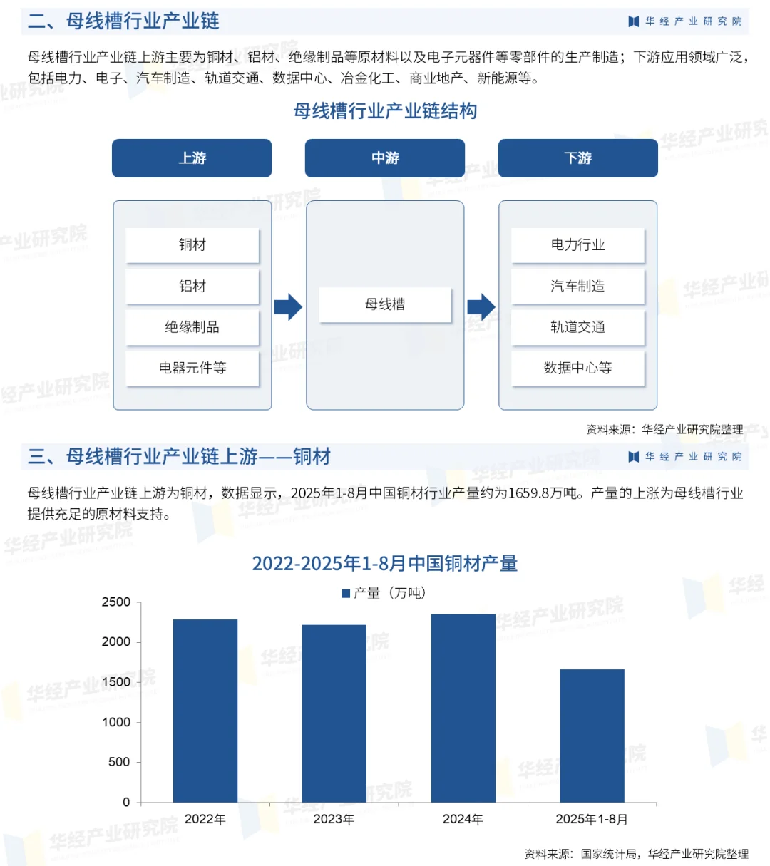 2025年中国母线槽行业、重点企业及投资战略