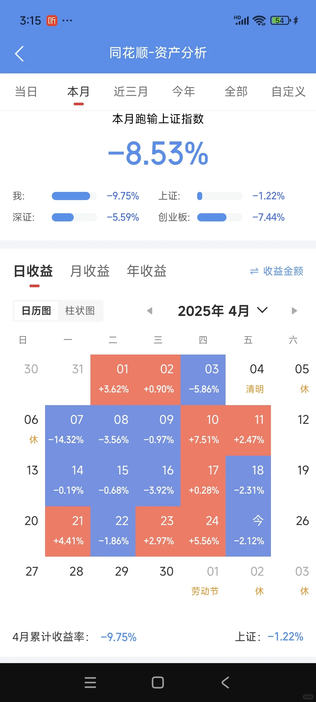 四月的持仓好像跳楼机