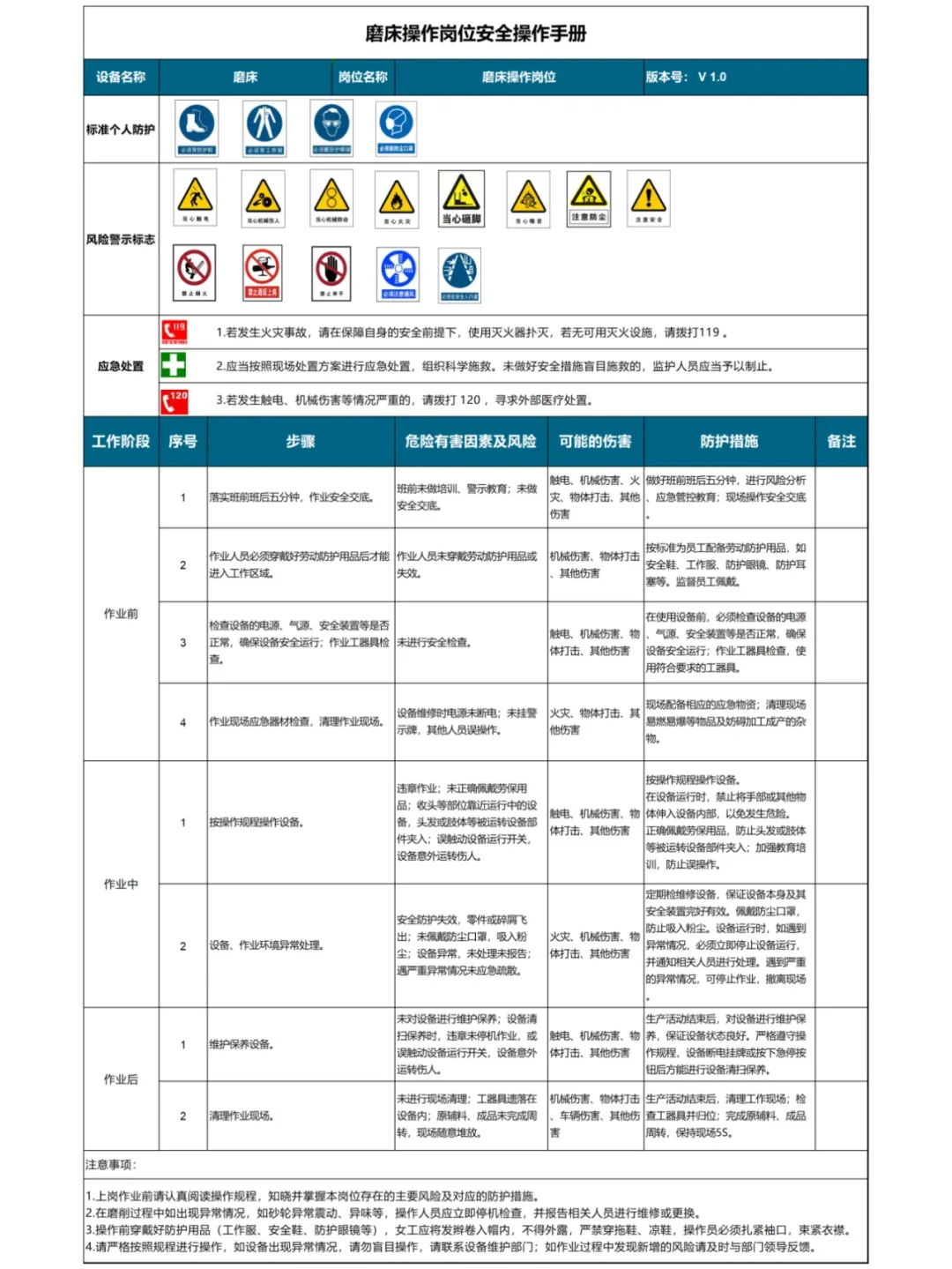 岗位安全操作规程