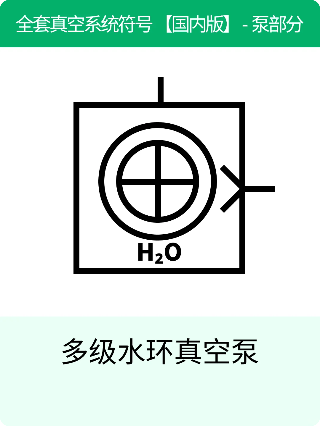 真空系统符号大全（国内版）– 泵（2/3）