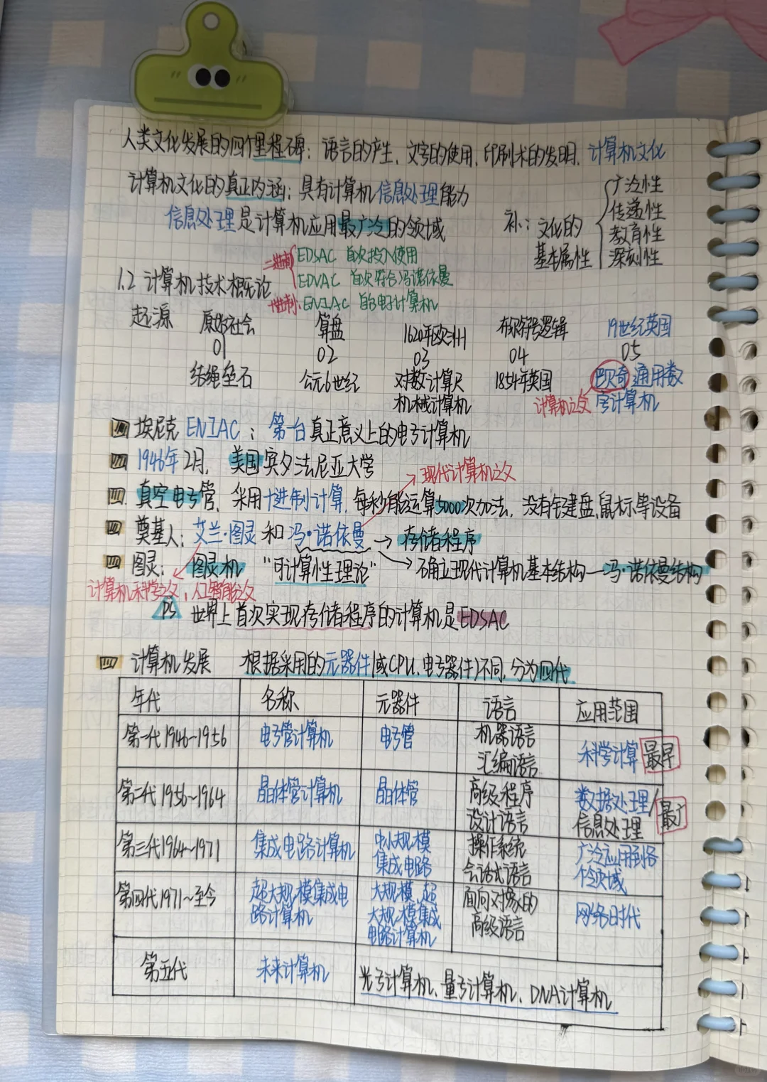 专升本计算机笔记｜第一章信息技术（1）