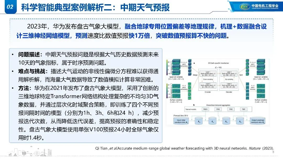 2025年电力系统科学智能应用和展望报告