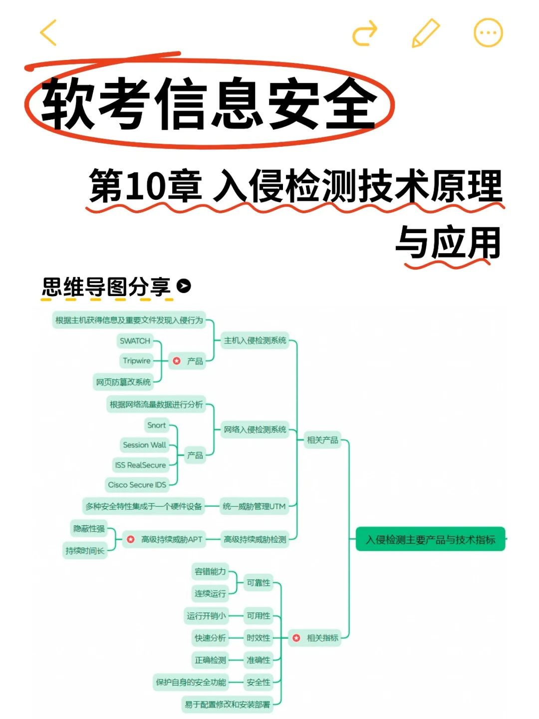 软考信息安全备考突破10天?