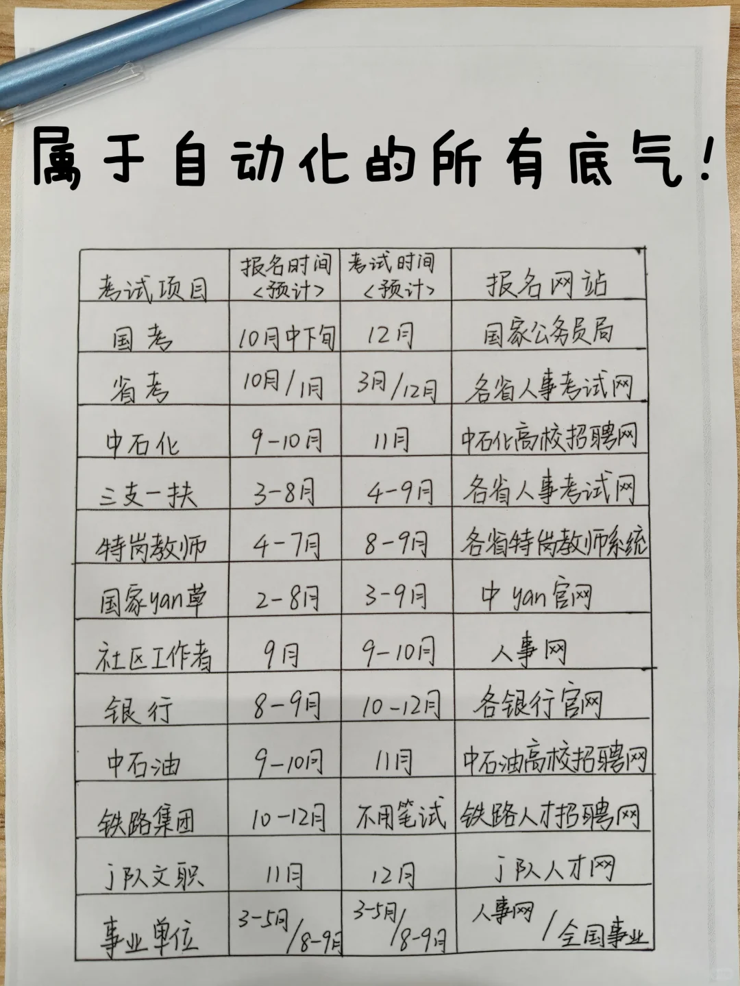 属于自动化的所有底气!