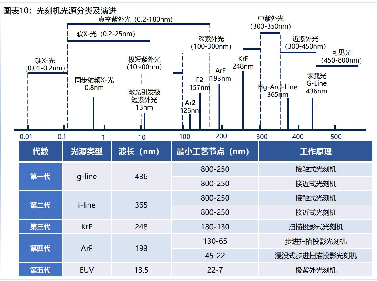 ?半导体核心设备｜光刻机全链路解析