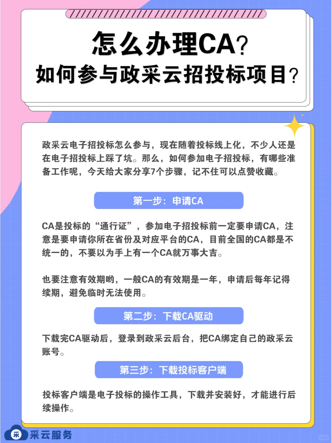 怎么办理CA？如何参与政采云招投标项目？